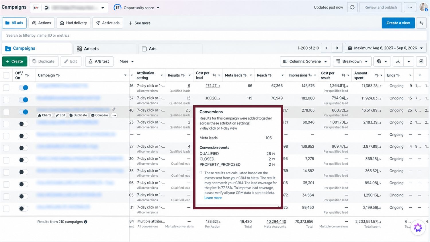 Meta Ads Manager attribution view with qualified and closed conversion events